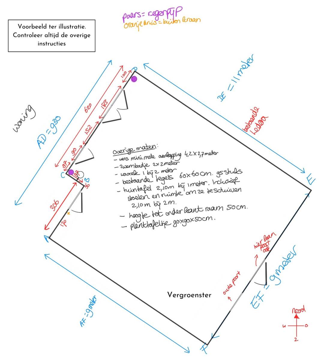 Voorbeeld opmeten tuin